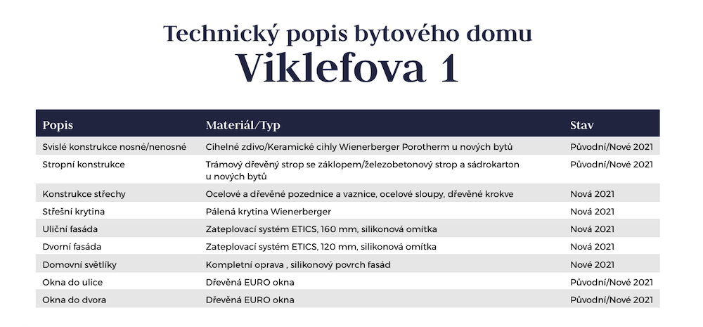 Obrázek Standardy projektu